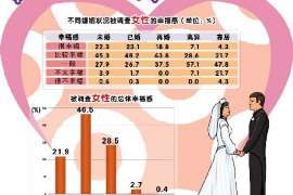 柳林市婚外情调查：什么事是夫妻住所选定权